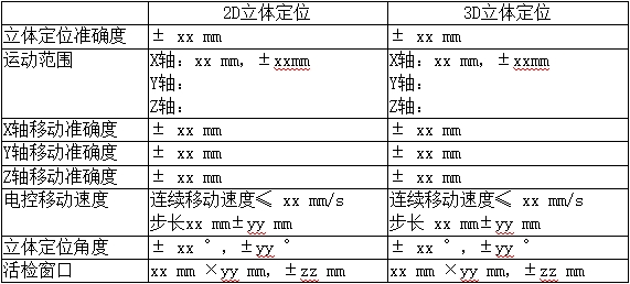 乳腺X射線系統(tǒng)注冊(cè)技術(shù)審查指導(dǎo)原則（2021年第42號(hào)）(圖15)