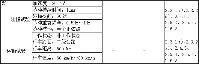 乳腺X射線系統(tǒng)注冊(cè)技術(shù)審查指導(dǎo)原則（2021年第42號(hào)）(圖17)