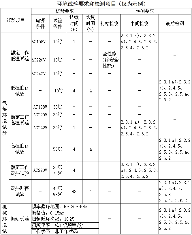 乳腺X射線系統(tǒng)注冊(cè)技術(shù)審查指導(dǎo)原則（2021年第42號(hào)）(圖16)