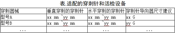 乳腺X射線系統(tǒng)注冊(cè)技術(shù)審查指導(dǎo)原則（2021年第42號(hào)）(圖18)