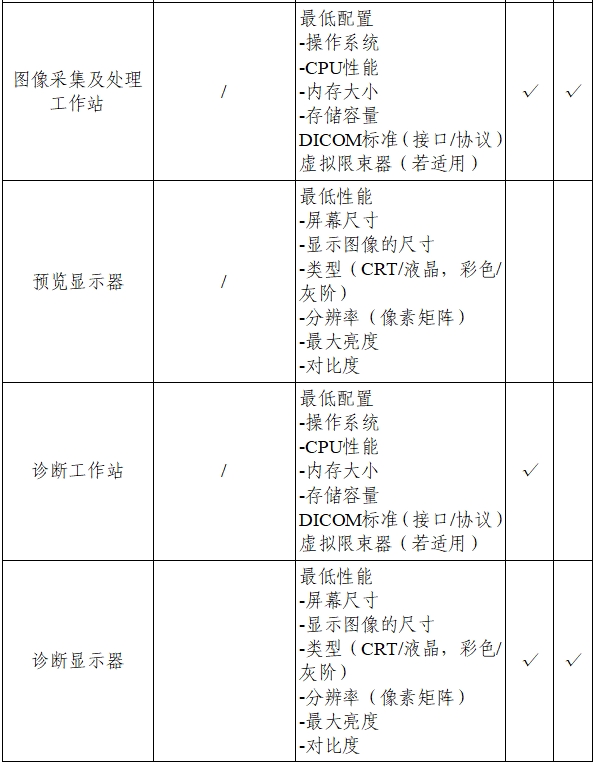 乳腺X射線系統(tǒng)注冊(cè)技術(shù)審查指導(dǎo)原則（2021年第42號(hào)）(圖21)