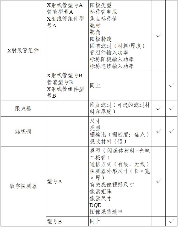 乳腺X射線系統(tǒng)注冊(cè)技術(shù)審查指導(dǎo)原則（2021年第42號(hào)）(圖20)