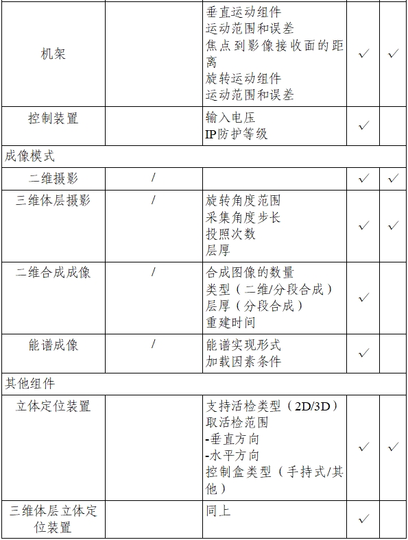 乳腺X射線系統(tǒng)注冊(cè)技術(shù)審查指導(dǎo)原則（2021年第42號(hào)）(圖22)