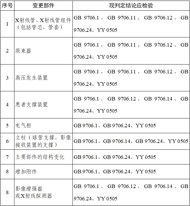 乳腺X射線系統(tǒng)注冊(cè)技術(shù)審查指導(dǎo)原則（2021年第42號(hào)）(圖24)