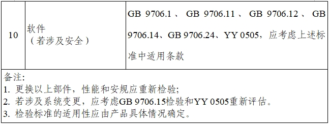 乳腺X射線系統(tǒng)注冊(cè)技術(shù)審查指導(dǎo)原則（2021年第42號(hào)）(圖25)