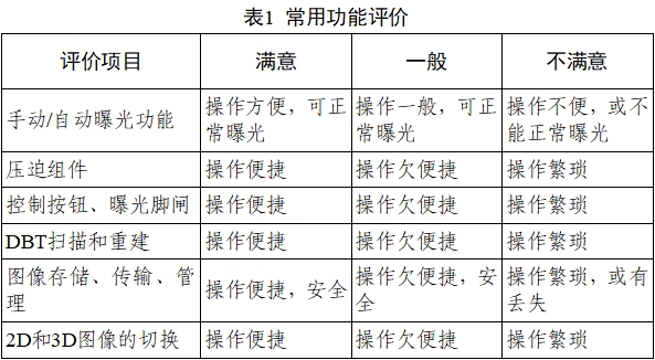 乳腺X射線系統(tǒng)注冊(cè)技術(shù)審查指導(dǎo)原則（2021年第42號(hào)）(圖26)