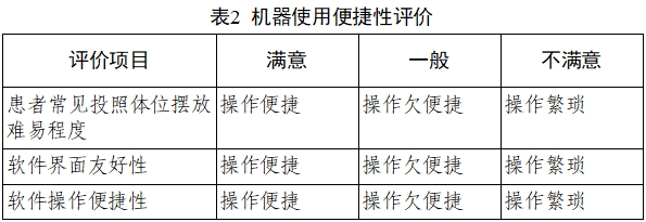 乳腺X射線系統(tǒng)注冊(cè)技術(shù)審查指導(dǎo)原則（2021年第42號(hào)）(圖27)