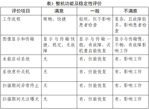 乳腺X射線系統(tǒng)注冊(cè)技術(shù)審查指導(dǎo)原則（2021年第42號(hào)）(圖28)