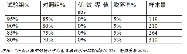 乳腺X射線系統(tǒng)注冊(cè)技術(shù)審查指導(dǎo)原則（2021年第42號(hào)）(圖30)