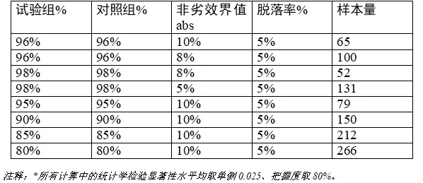 乳腺X射線系統(tǒng)注冊(cè)技術(shù)審查指導(dǎo)原則（2021年第42號(hào)）(圖32)