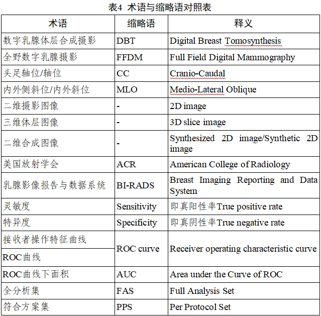 乳腺X射線系統(tǒng)注冊(cè)技術(shù)審查指導(dǎo)原則（2021年第42號(hào)）(圖40)