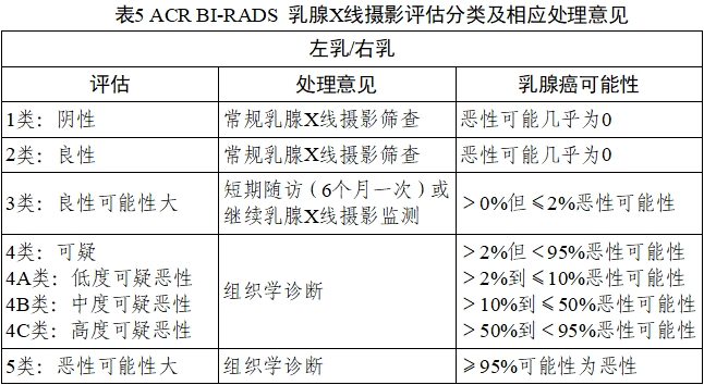 乳腺X射線系統(tǒng)注冊(cè)技術(shù)審查指導(dǎo)原則（2021年第42號(hào)）(圖41)