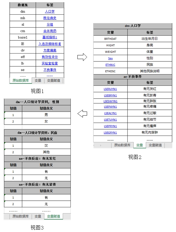 醫(yī)療器械臨床試驗(yàn)數(shù)據(jù)遞交要求注冊(cè)審查指導(dǎo)原則（2021年第91號(hào)）(圖1)