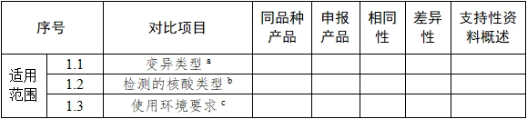 基因測序儀臨床評價注冊審查指導原則（2022年第40號）(圖3)