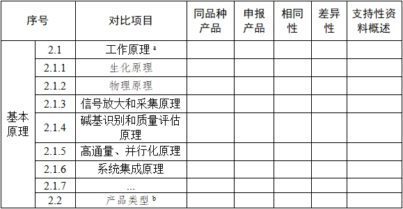 基因測序儀臨床評價注冊審查指導原則（2022年第40號）(圖4)