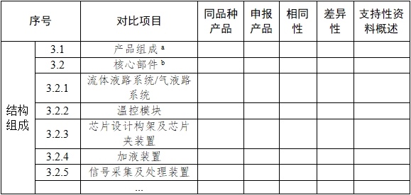 基因測序儀臨床評價注冊審查指導原則（2022年第40號）(圖5)