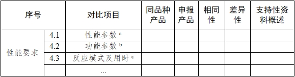 基因測序儀臨床評價注冊審查指導原則（2022年第40號）(圖6)