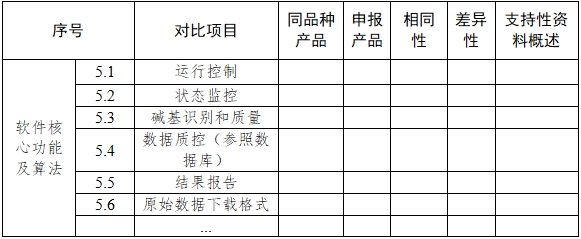 基因測序儀臨床評價注冊審查指導原則（2022年第40號）(圖7)