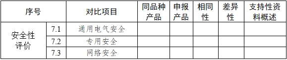 基因測序儀臨床評價注冊審查指導原則（2022年第40號）(圖9)