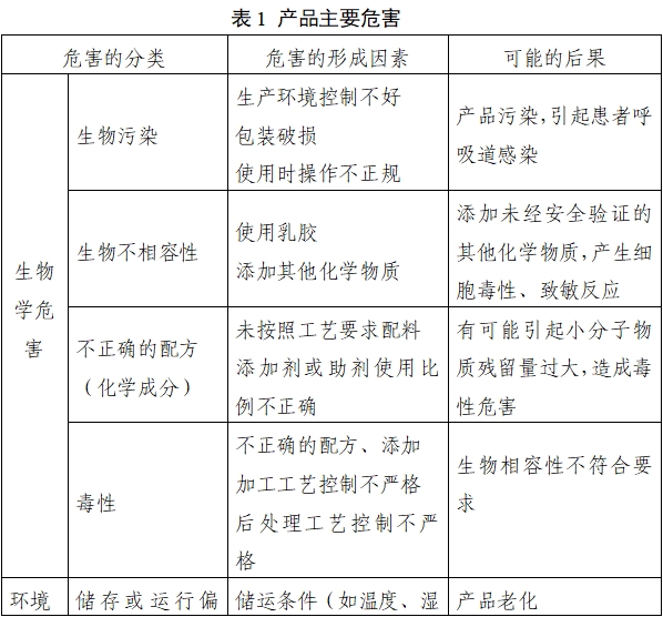 持續(xù)正壓通氣用面罩、口罩、鼻罩注冊審查指導(dǎo)原則（2022年第41號）(圖4)