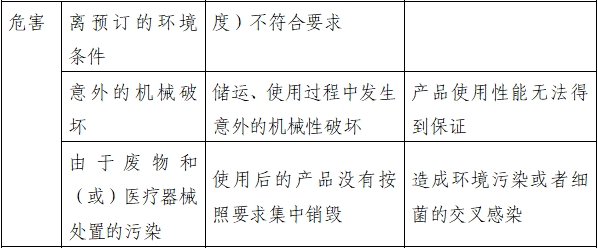 持續(xù)正壓通氣用面罩、口罩、鼻罩注冊審查指導(dǎo)原則（2022年第41號）(圖5)
