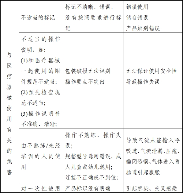 持續(xù)正壓通氣用面罩、口罩、鼻罩注冊審查指導(dǎo)原則（2022年第41號）(圖6)