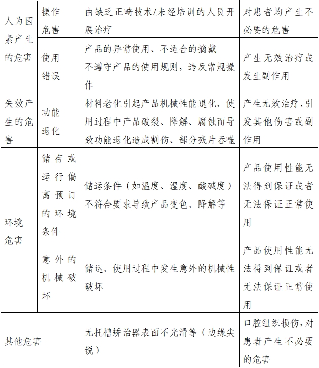 無(wú)托槽矯治器注冊(cè)審查指導(dǎo)原則（2022年第41號(hào)）(圖3)