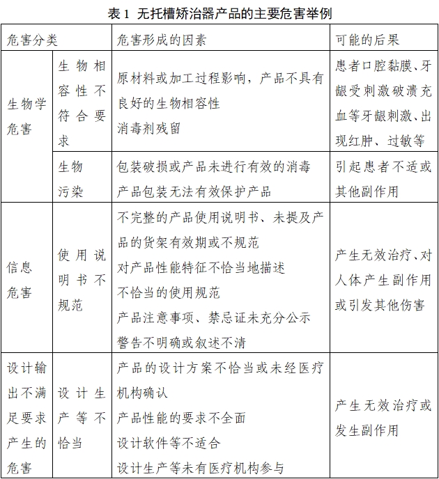 無(wú)托槽矯治器注冊(cè)審查指導(dǎo)原則（2022年第41號(hào)）(圖2)