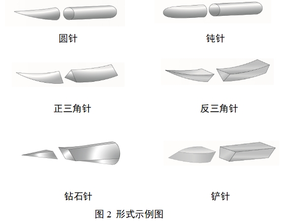 醫(yī)用縫合針注冊(cè)審查指導(dǎo)原則（2022年第41號(hào)）(圖2)