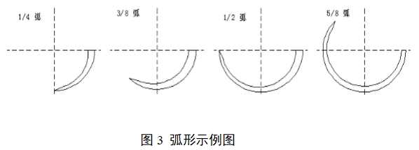 醫(yī)用縫合針注冊(cè)審查指導(dǎo)原則（2022年第41號(hào)）(圖3)
