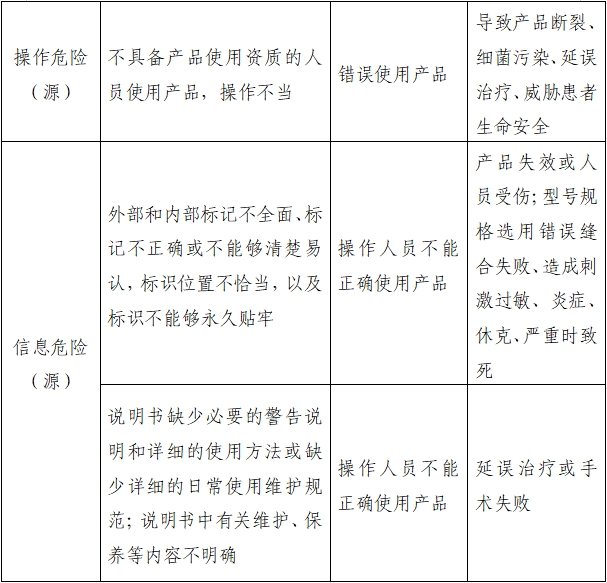 醫(yī)用縫合針注冊(cè)審查指導(dǎo)原則（2022年第41號(hào)）(圖10)