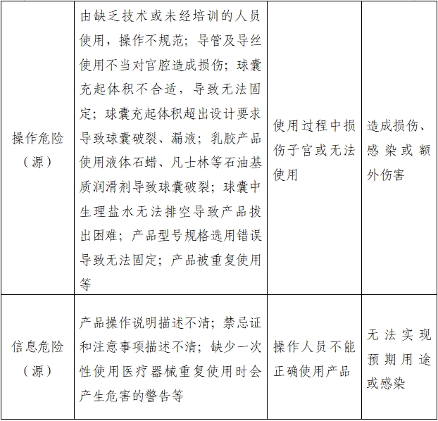 子宮輸卵管造影球囊導(dǎo)管注冊(cè)審查指導(dǎo)原則（2022年第41號(hào)）(圖3)