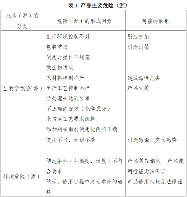 口腔印模材料注冊(cè)審查指導(dǎo)原則（2022年第41號(hào)）(圖1)