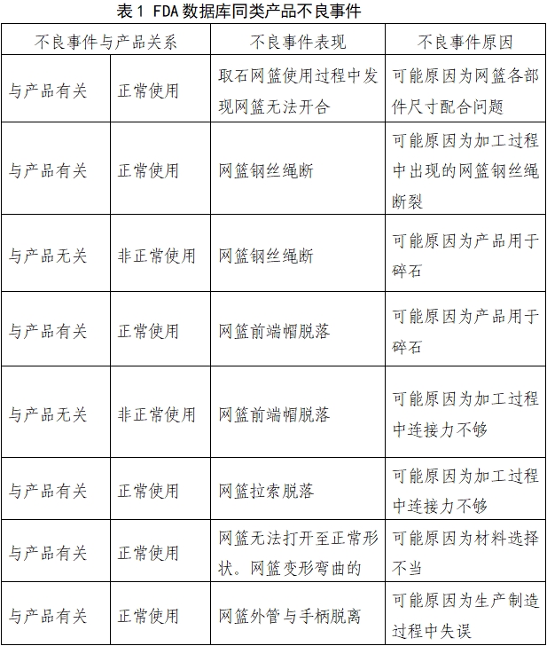 取石網(wǎng)籃注冊審查指導(dǎo)原則（2022年第41號）(圖3)