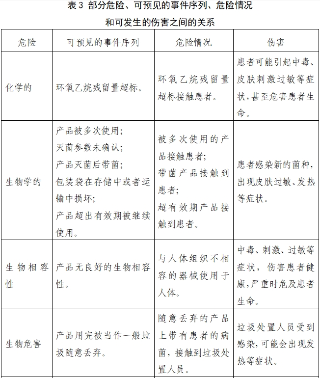 取石網(wǎng)籃注冊審查指導(dǎo)原則（2022年第41號）(圖6)