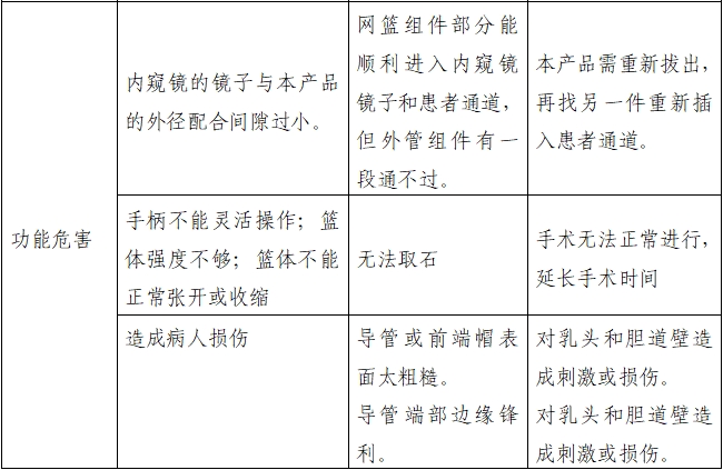 取石網(wǎng)籃注冊審查指導(dǎo)原則（2022年第41號）(圖8)