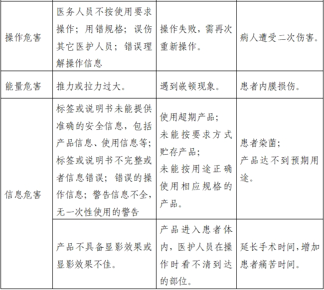 取石網(wǎng)籃注冊審查指導(dǎo)原則（2022年第41號）(圖10)