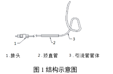 經鼻膽汁外引流管注冊審查指導原則（2022年第41號）(圖1)