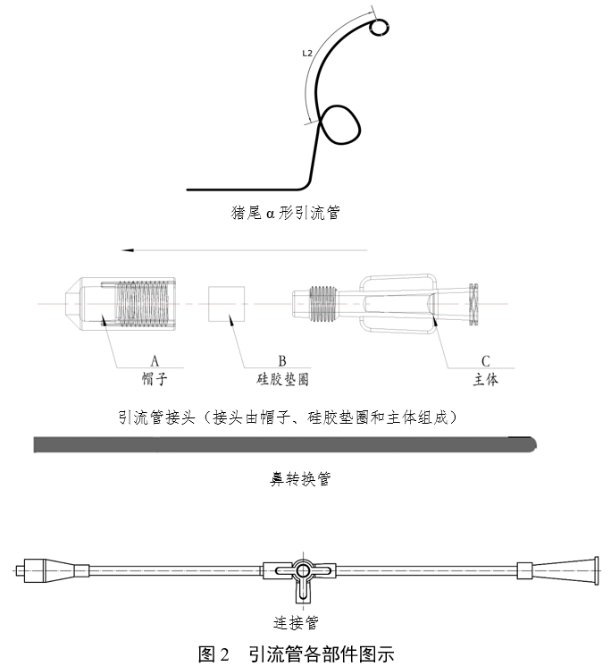 經鼻膽汁外引流管注冊審查指導原則（2022年第41號）(圖3)