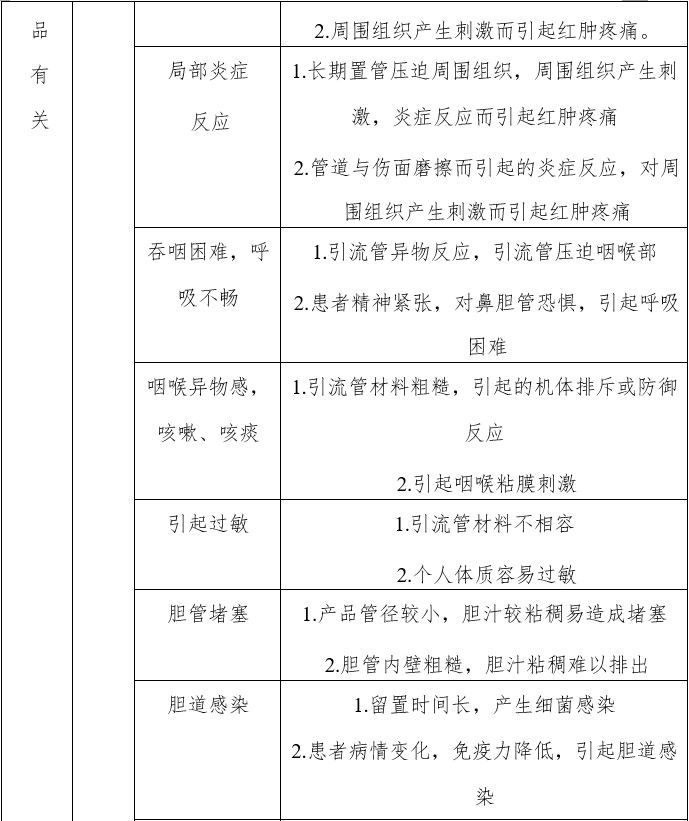 經鼻膽汁外引流管注冊審查指導原則（2022年第41號）(圖5)