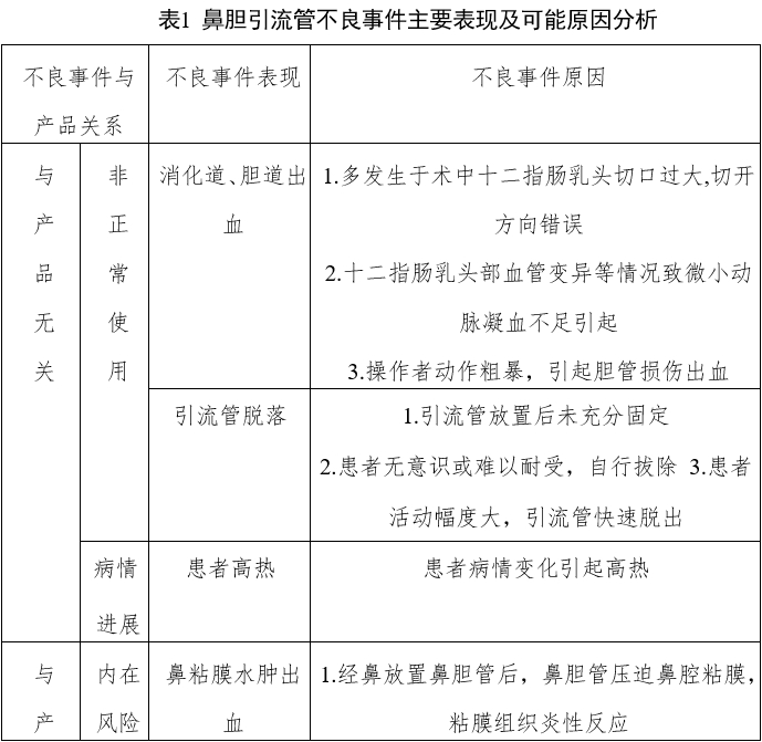 經鼻膽汁外引流管注冊審查指導原則（2022年第41號）(圖4)