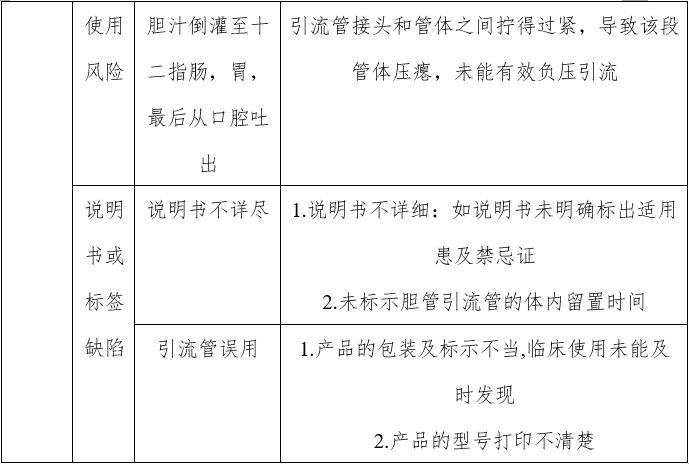 經鼻膽汁外引流管注冊審查指導原則（2022年第41號）(圖7)