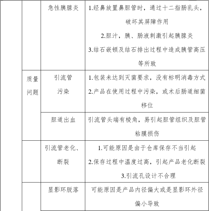 經鼻膽汁外引流管注冊審查指導原則（2022年第41號）(圖6)