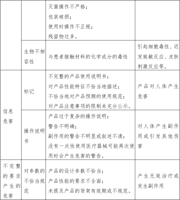 經鼻膽汁外引流管注冊審查指導原則（2022年第41號）(圖9)