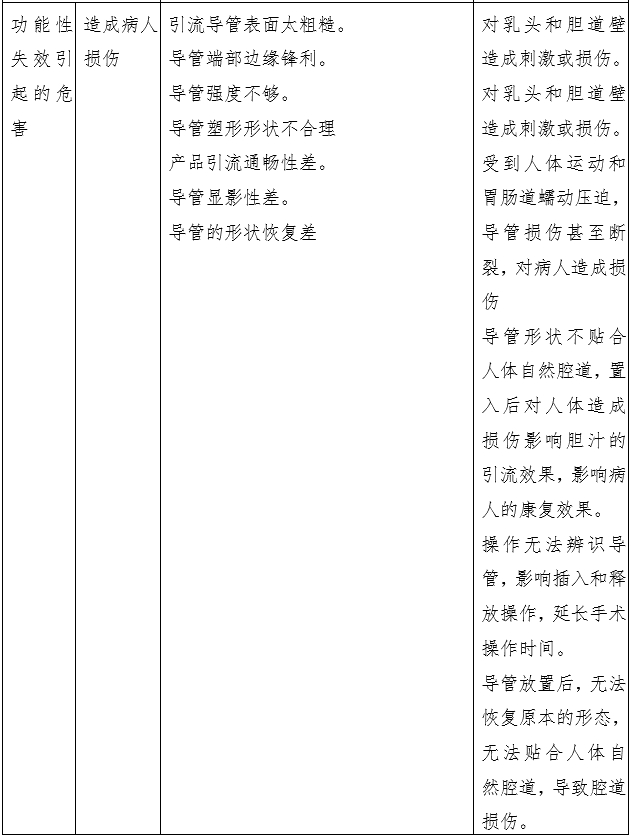 經鼻膽汁外引流管注冊審查指導原則（2022年第41號）(圖11)