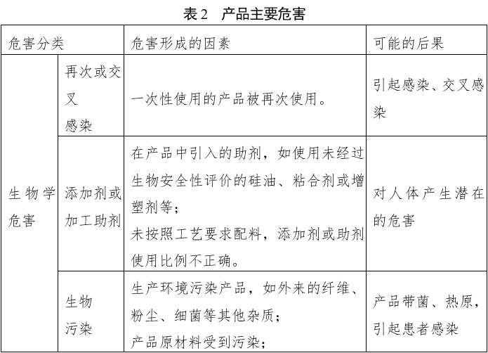 經鼻膽汁外引流管注冊審查指導原則（2022年第41號）(圖8)