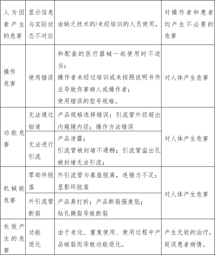 經鼻膽汁外引流管注冊審查指導原則（2022年第41號）(圖10)