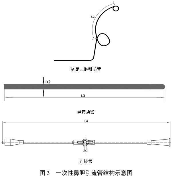 經鼻膽汁外引流管注冊審查指導原則（2022年第41號）(圖14)