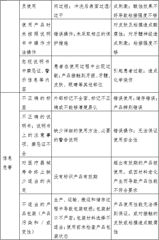 牙科用磷酸酸蝕劑注冊(cè)審查指導(dǎo)原則（2022年第41號(hào)）(圖4)