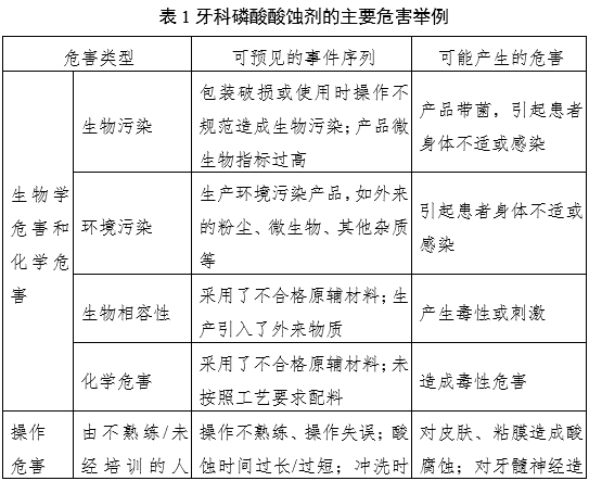 牙科用磷酸酸蝕劑注冊(cè)審查指導(dǎo)原則（2022年第41號(hào)）(圖3)